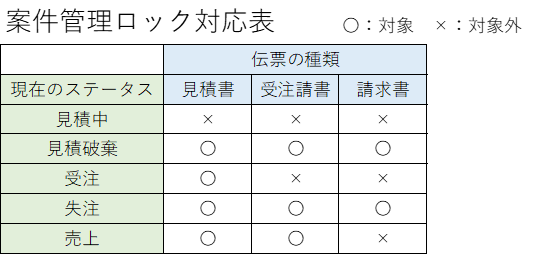 伝票ロック対応表(案件管理).png